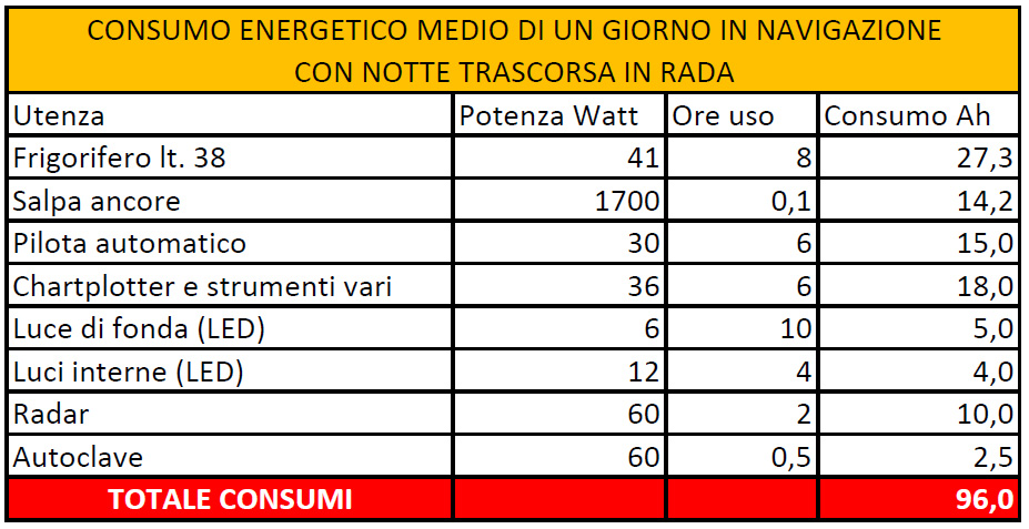 CONSUMI