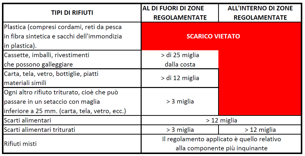Rifiuti in mare