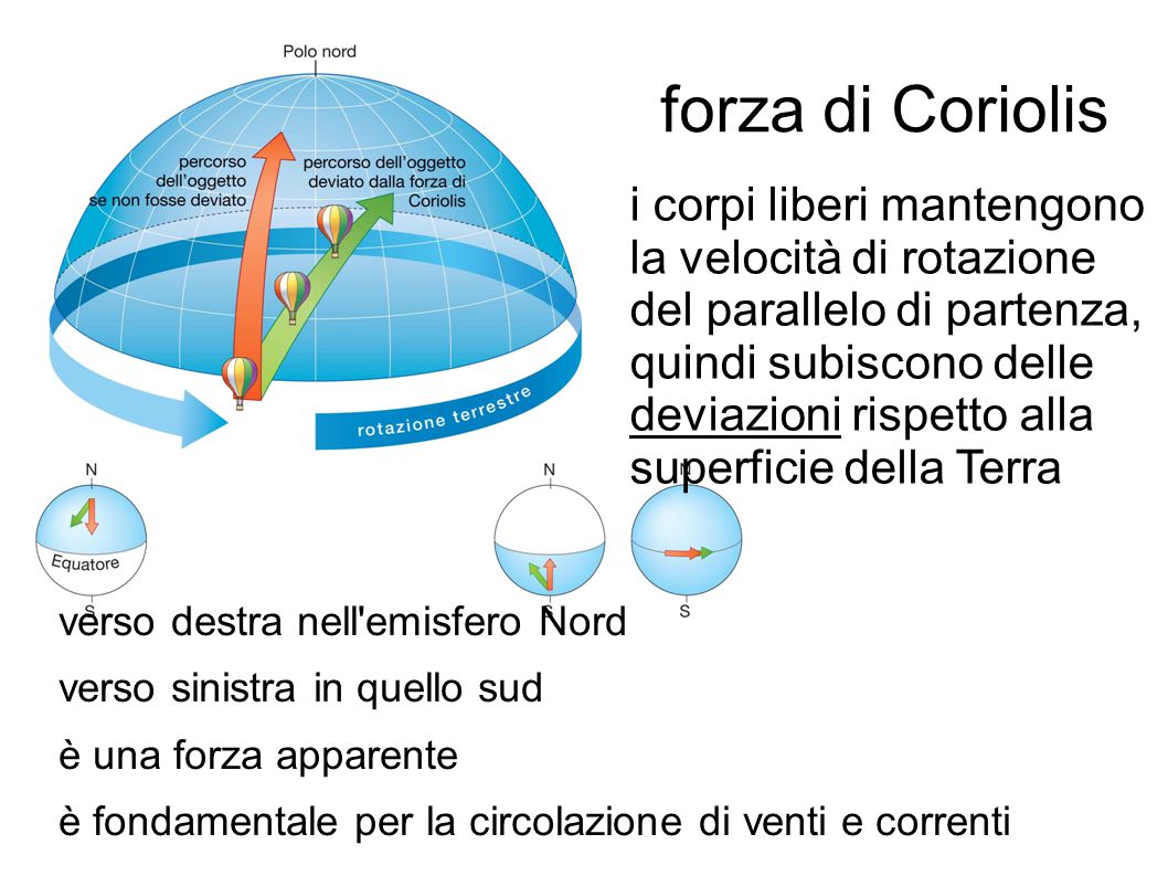 coriolis