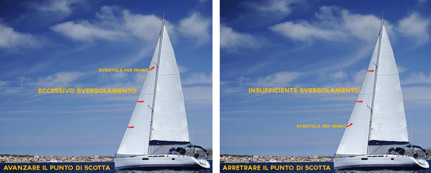 regolazione svergolamento genoa